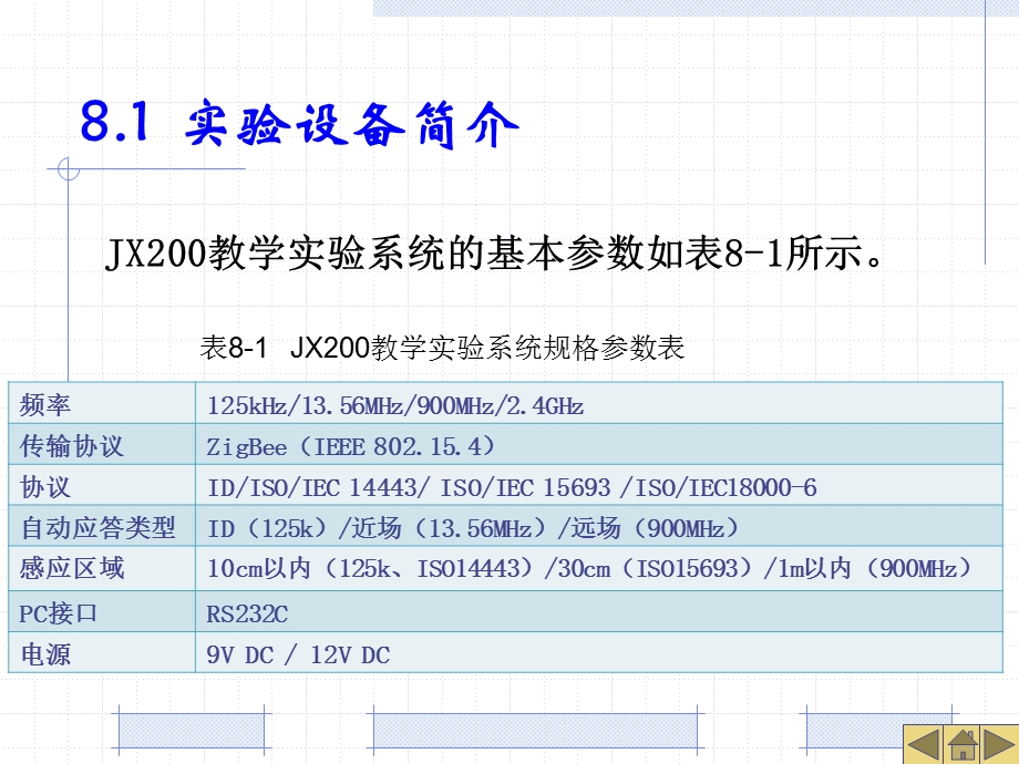 物联网实验讲解.ppt_第3页