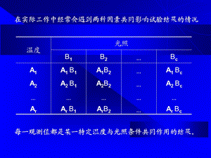 生物统计学6.ppt