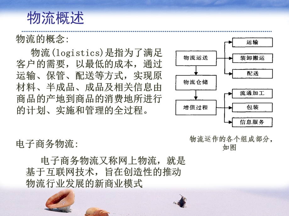 物联网与物流.ppt_第3页