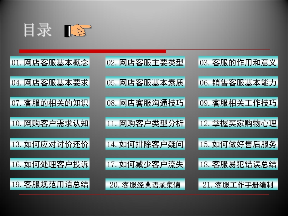 电子商务客服培训课程.ppt_第2页