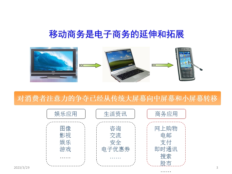 电子商务概论第十四次课移动电子商务.ppt_第3页