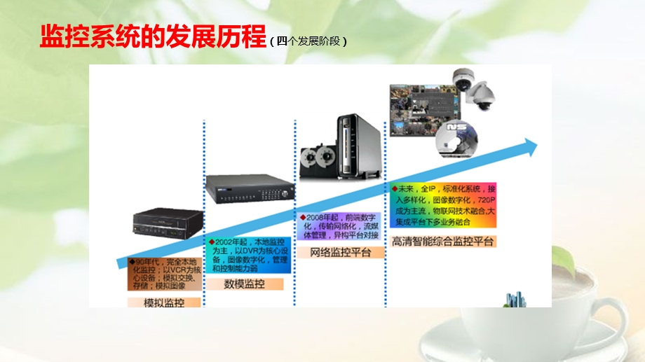 监控系统培训手册.ppt_第3页