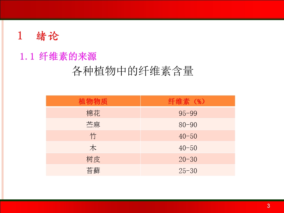 生物质纤维素的物理化学性质.ppt_第3页