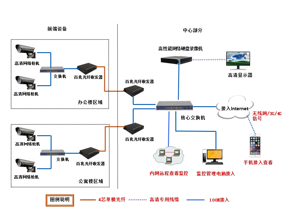 监控系统拓扑图.ppt_第1页