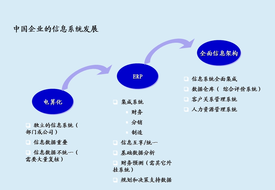 用友ERP管理系统.ppt_第3页