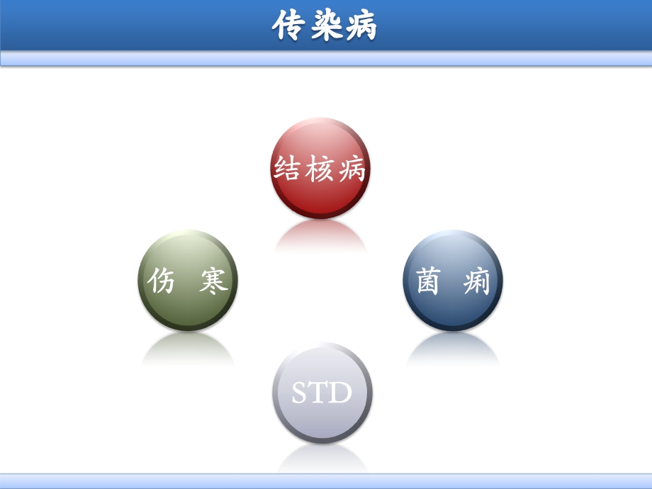 病理学传染病.ppt_第2页