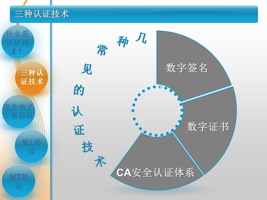 电子商务—认证技术、安全电子交易协议.ppt_第3页