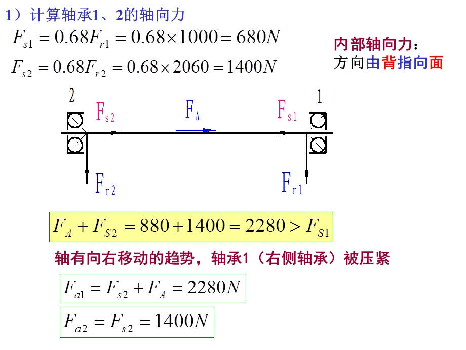 机械设计基础习题课.ppt_第2页