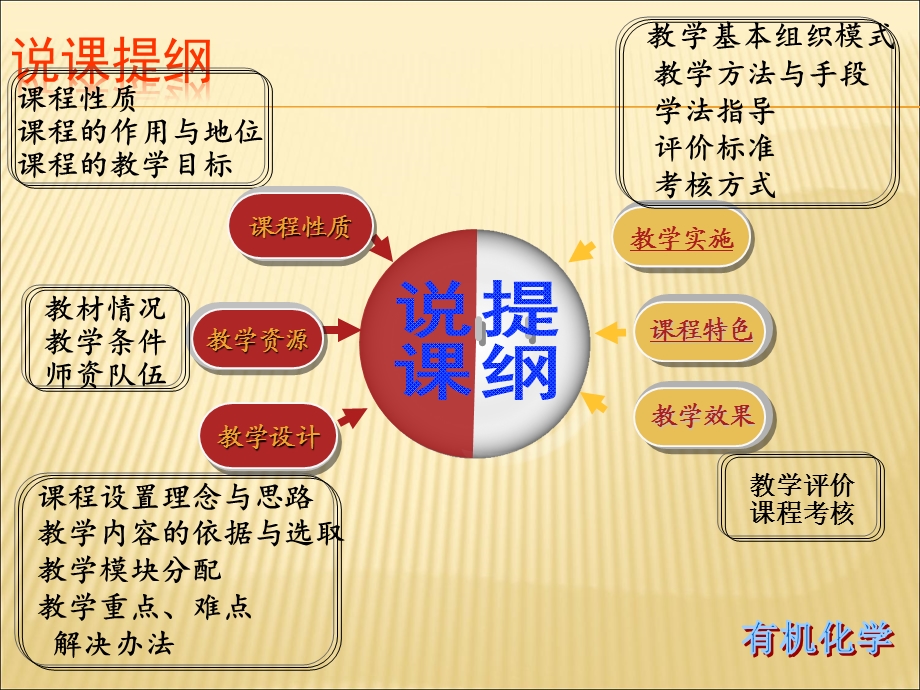 有机化学说课.ppt_第2页