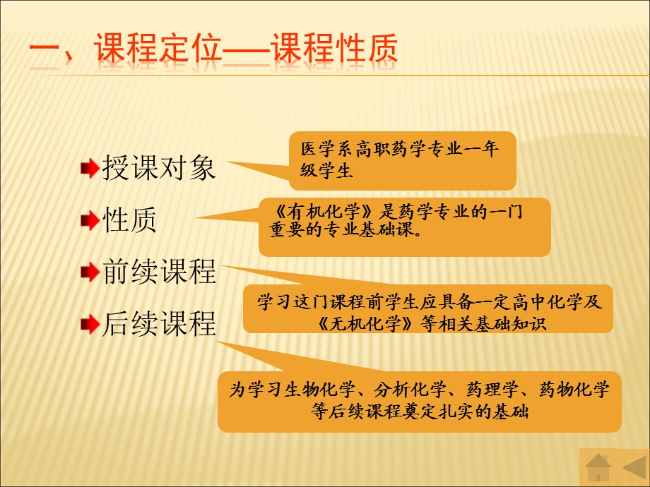 有机化学说课.ppt_第3页