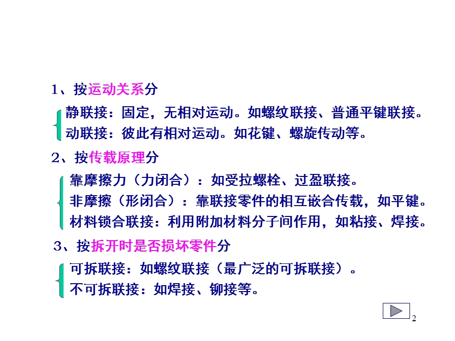 机械设计基础联结课件.ppt_第2页