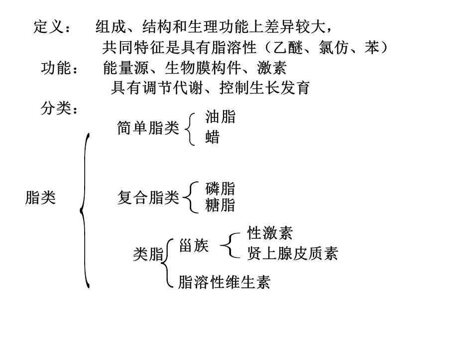 有机化学脂类.ppt_第2页