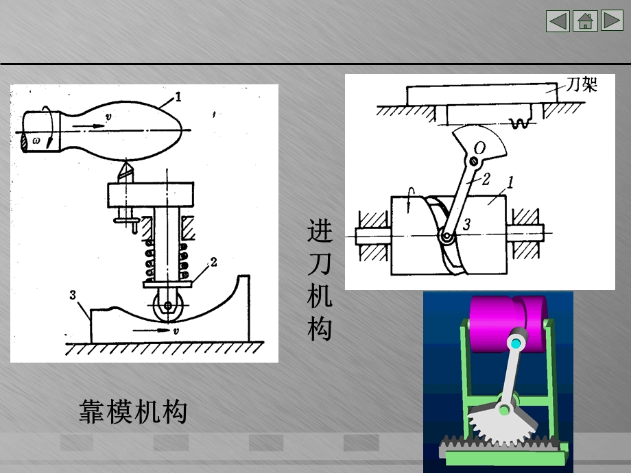 机械设计基础凸轮机构.ppt_第2页