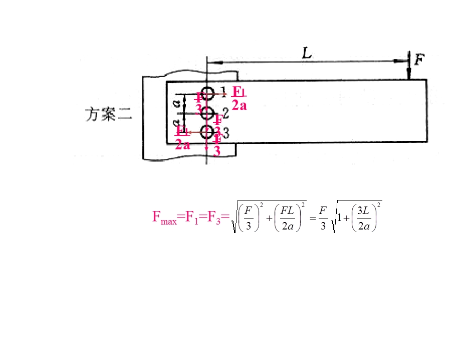 机械设计基础课件4.ppt_第3页