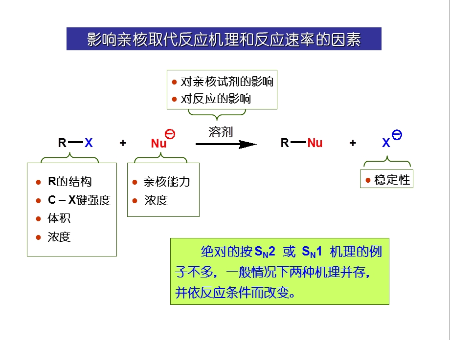 有机化学教案.ppt_第3页