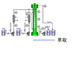 有机化学实验有机化学实验3萃取0331.ppt