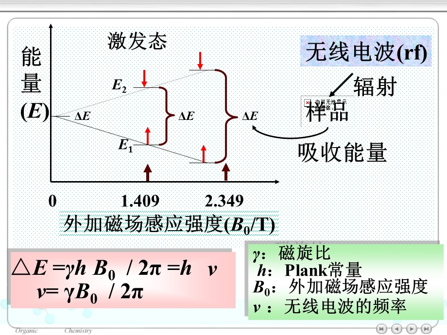 有机化学2有机波谱.ppt_第3页