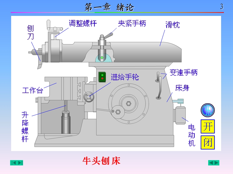 机械设计基础课件PPT.ppt_第3页