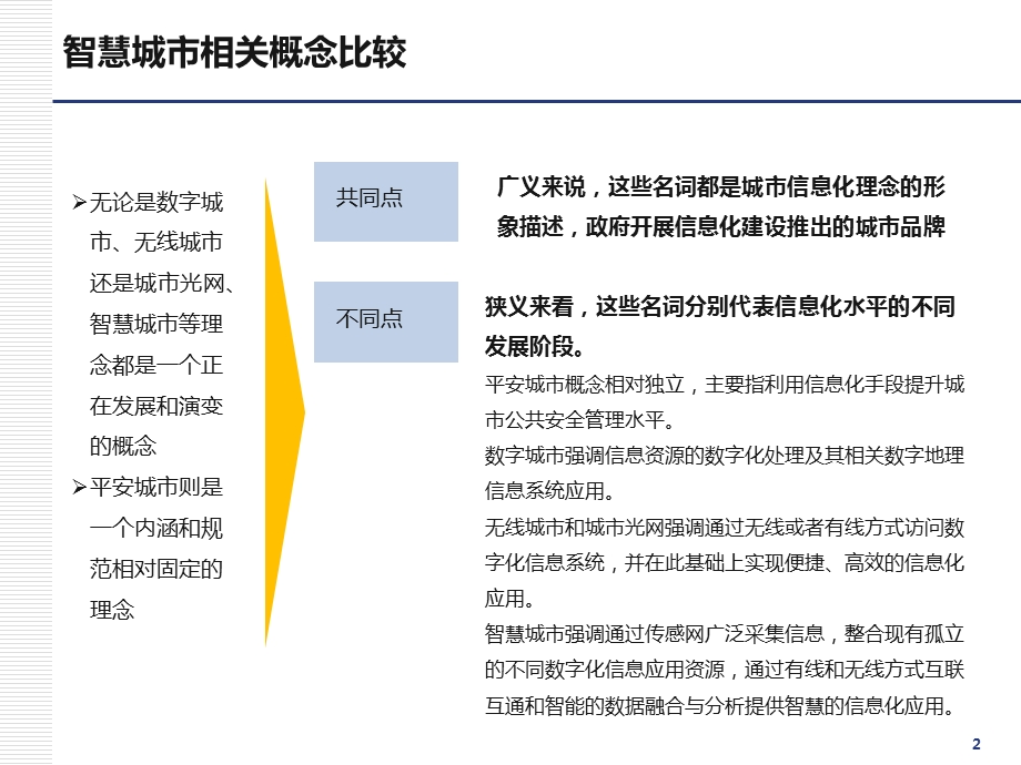 智慧城市运营模式研究.ppt_第2页