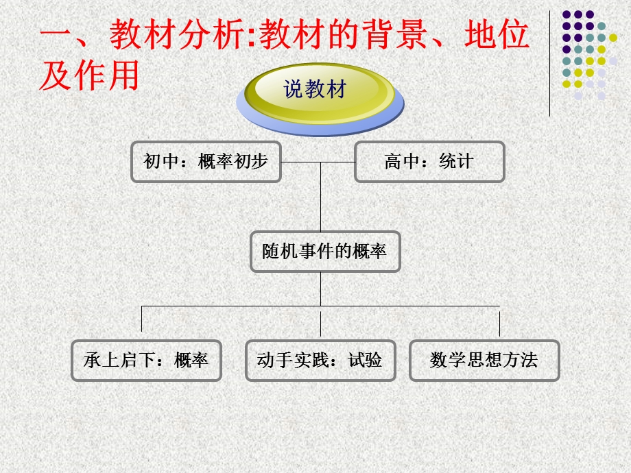 概率说课课件.ppt_第3页