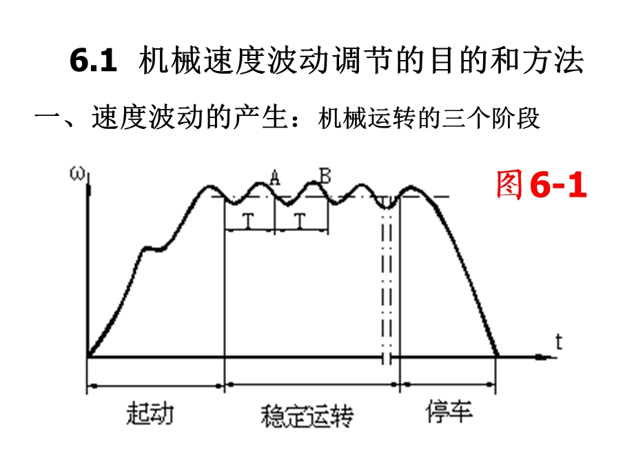 机械设计基础第六章.ppt_第2页