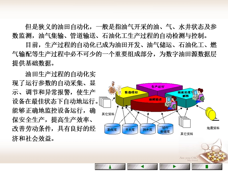 油田自动化与数字远传培训班.ppt_第3页