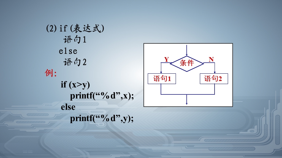 第四章选择结构程序设计if语句.ppt_第2页