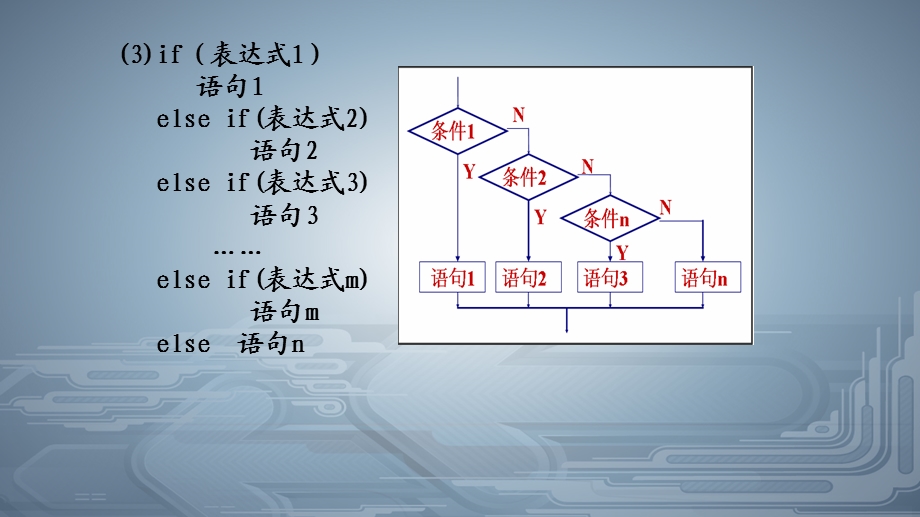 第四章选择结构程序设计if语句.ppt_第3页