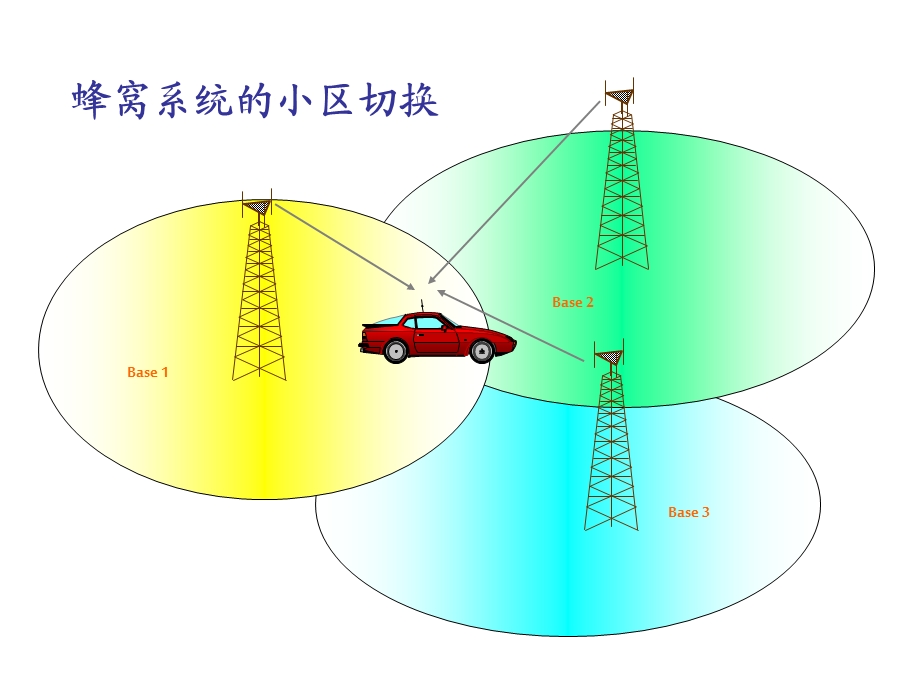 移动通信图片汇总.ppt_第2页