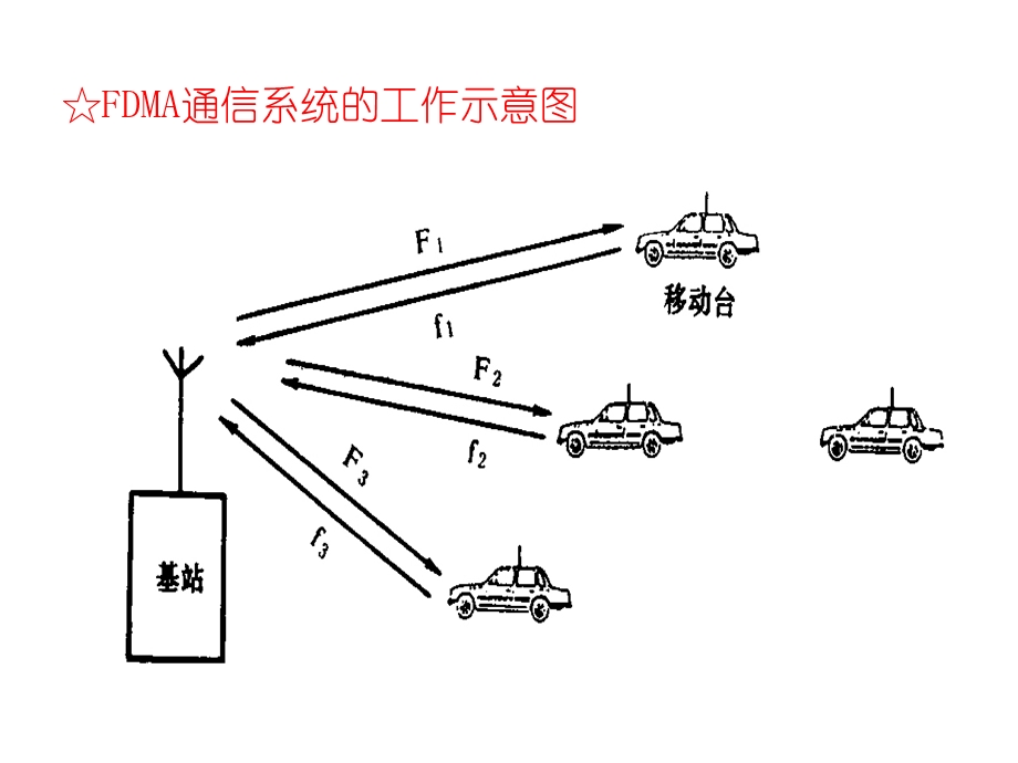 移动通信图片汇总.ppt_第3页