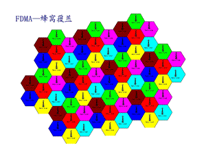 移动通信图片汇总.ppt