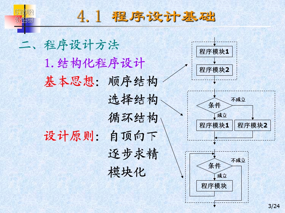 程序设计语言.ppt_第3页