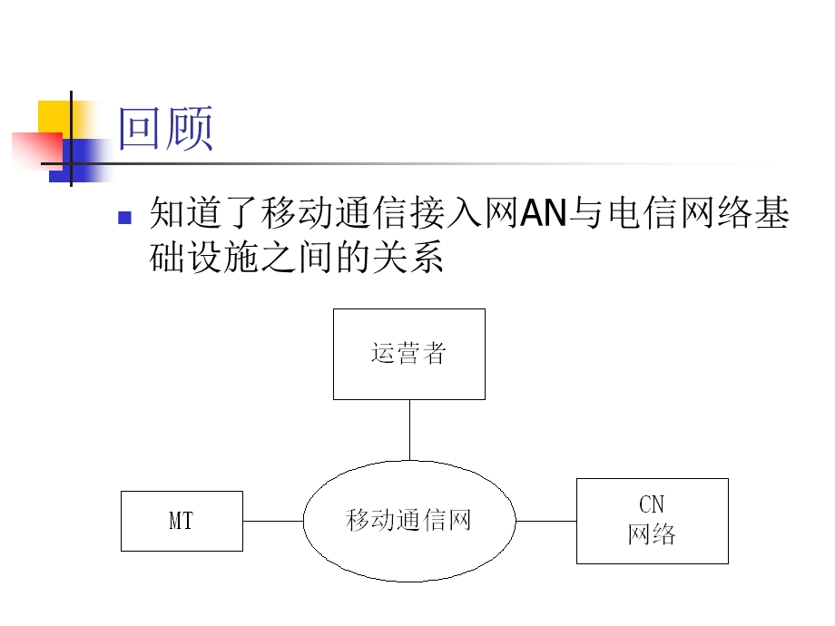 移动通信04.ppt_第3页