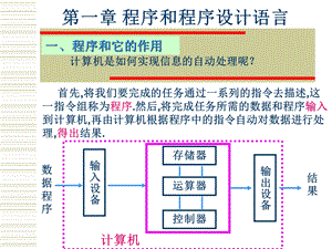 程序设计初步PPT.ppt