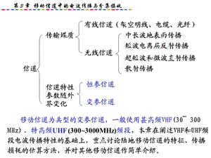 移动通信第3章.ppt