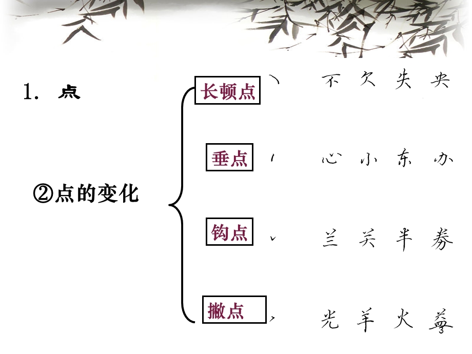 硬笔书法培训教程134页(最全).ppt_第3页