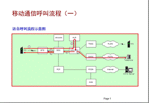 移动通信基本呼叫流程.ppt