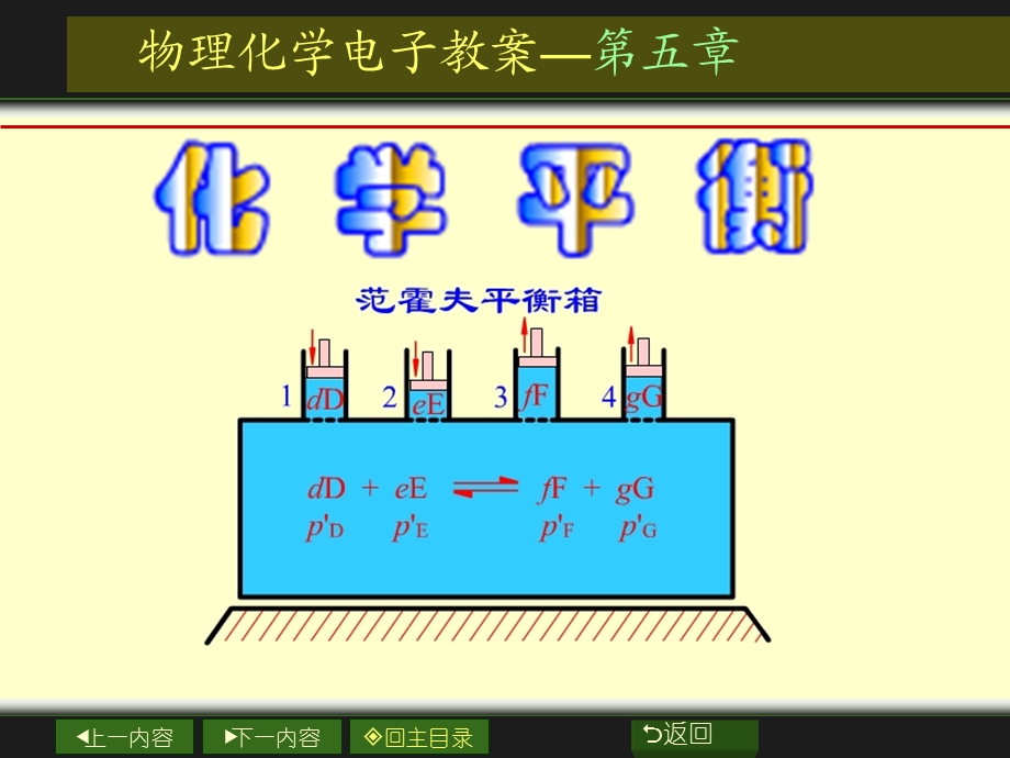 第五章大学物理化学.ppt_第1页