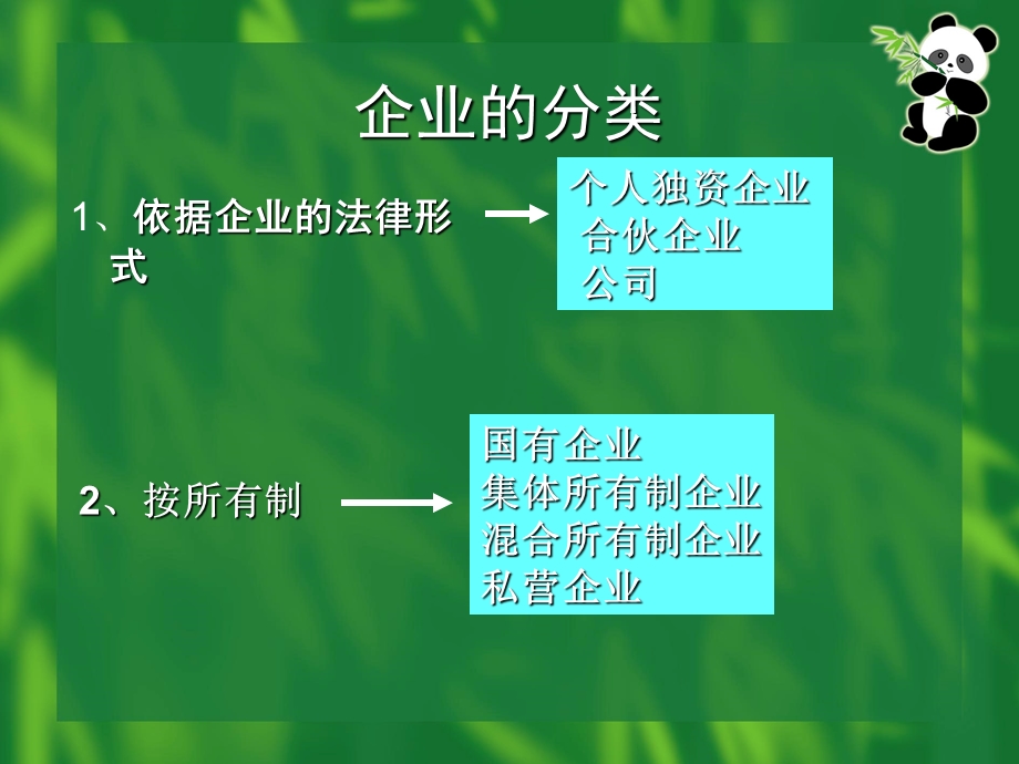 第二章中小企业法律制度.ppt_第2页