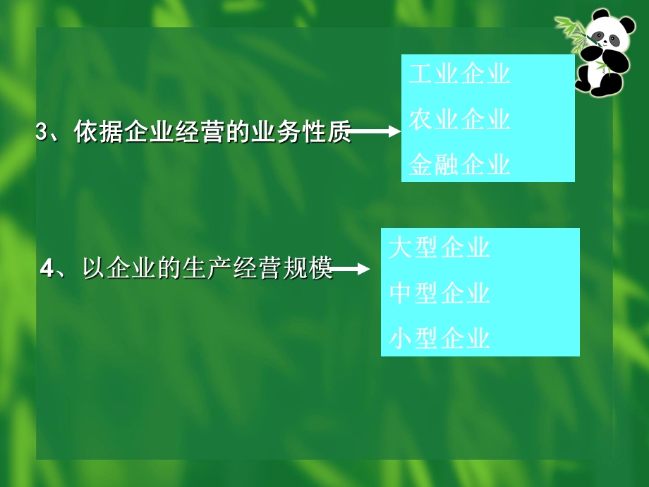 第二章中小企业法律制度.ppt_第3页