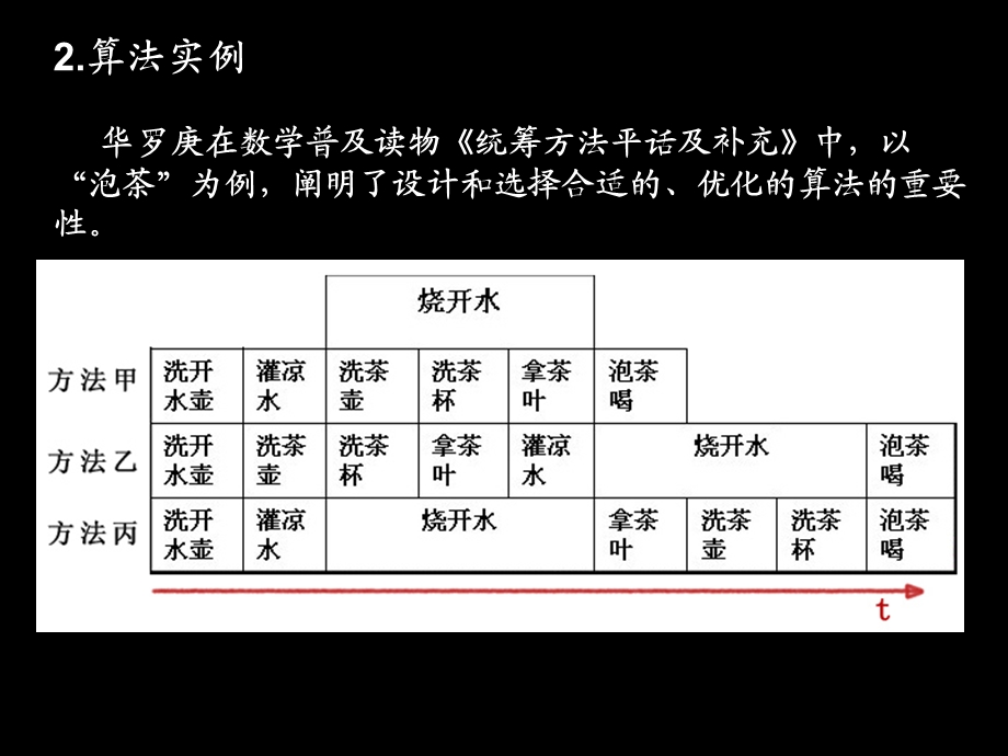 算法与程序设计课件3.ppt_第3页