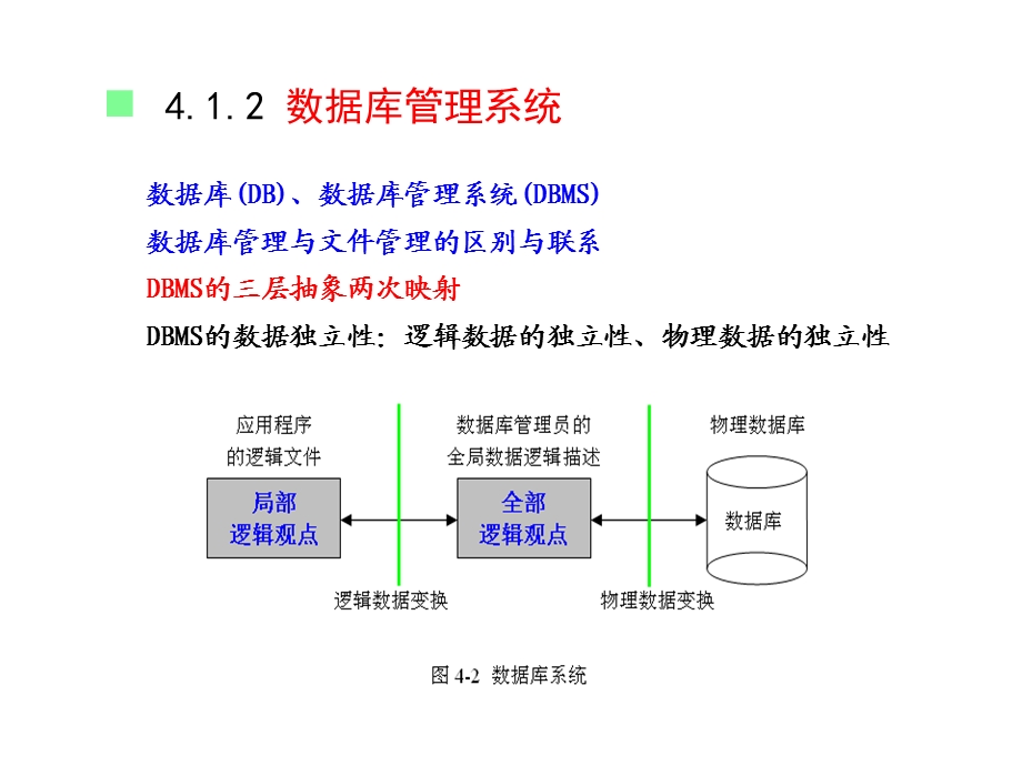 空间数据库4.ppt_第3页