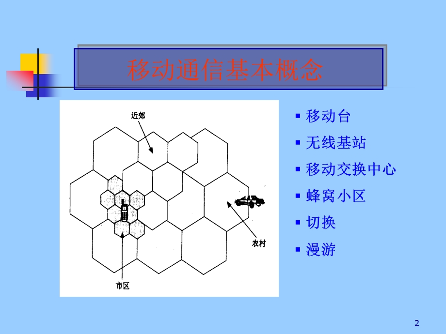 移动通信技术基础教程.ppt_第2页