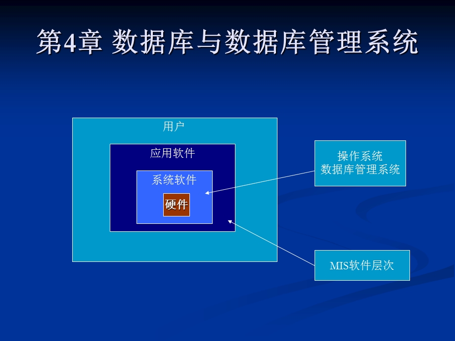 管理信息系统第四章数据库与数据库管理系统.ppt_第1页