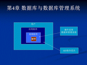 管理信息系统第四章数据库与数据库管理系统.ppt