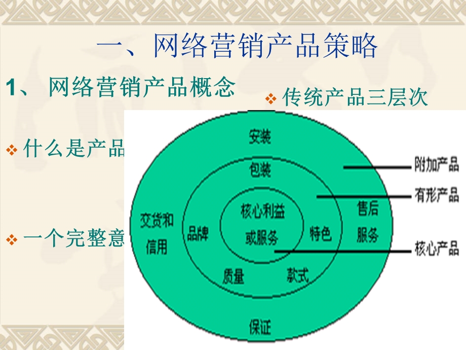 网络营销4p的策略.ppt_第3页