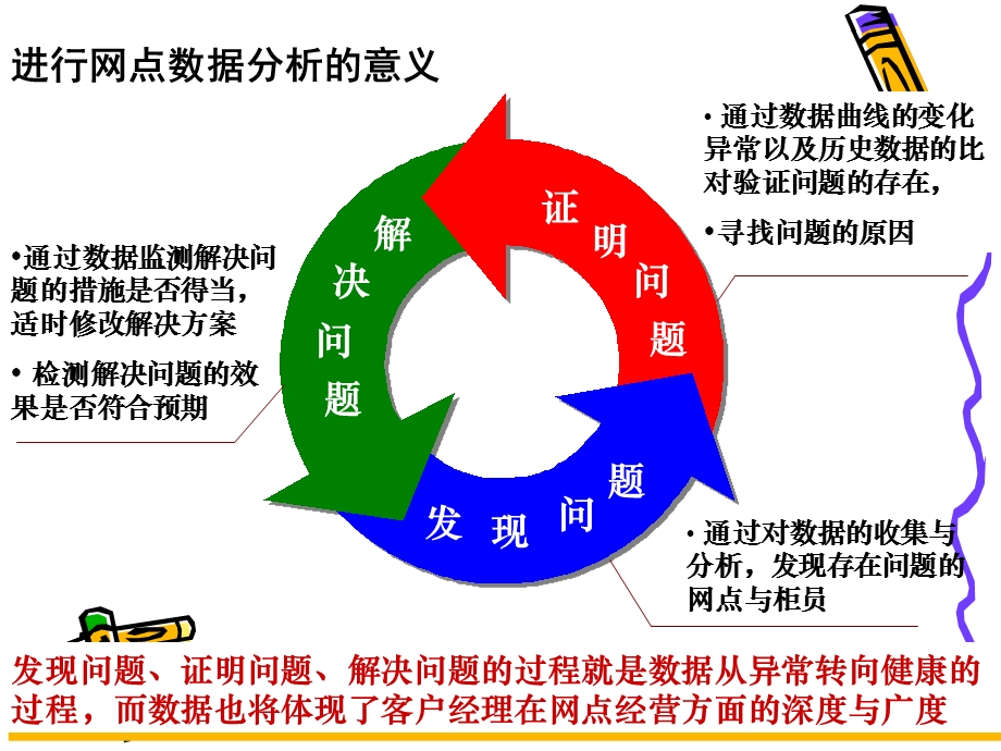 网点数据分析.ppt_第3页