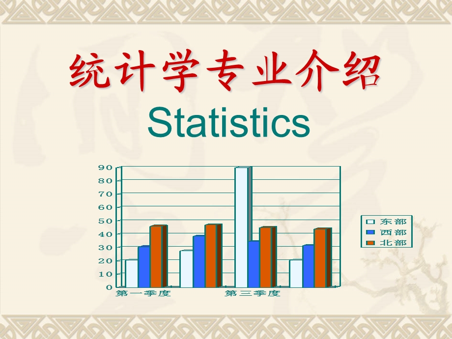 统计学专业思想教育.ppt_第1页