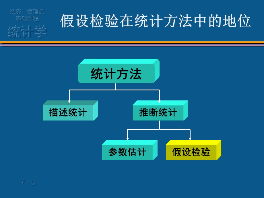 统计学假设检验.ppt_第3页