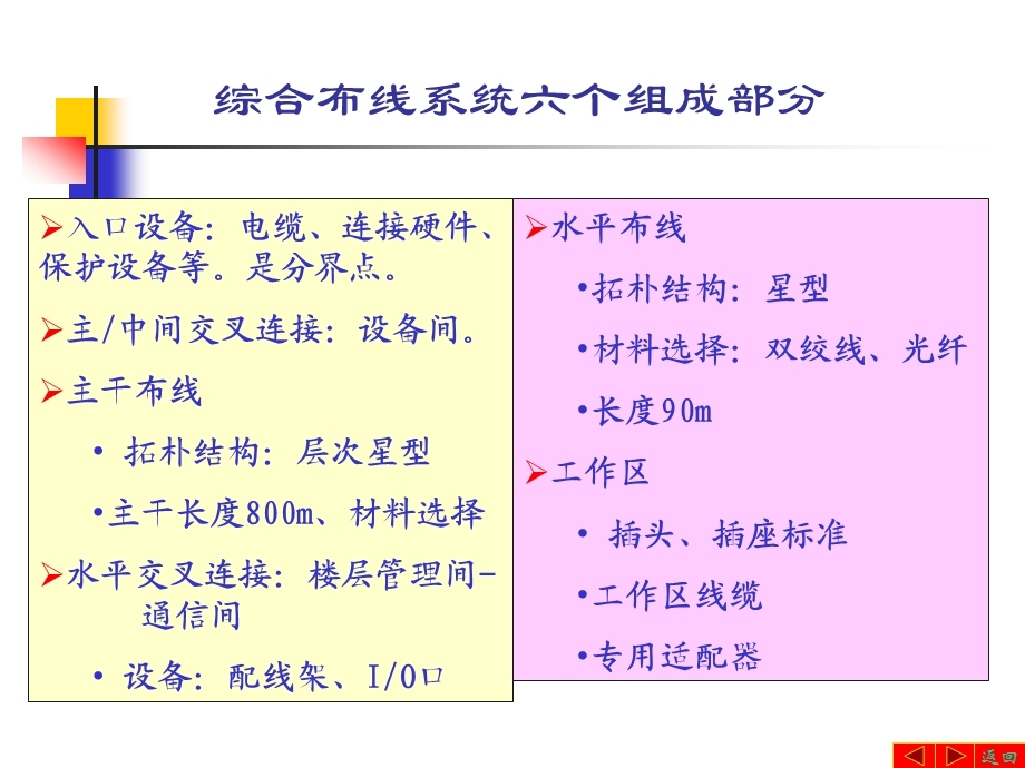 综合布线系统方案设计.ppt_第3页